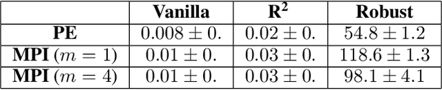 Figure 1 for Twice regularized MDPs and the equivalence between robustness and regularization