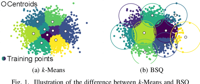 Figure 1 for Neural Network-based Quantization for Network Automation