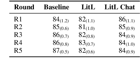 Figure 4 for Does Putting a Linguist in the Loop Improve NLU Data Collection?
