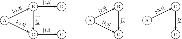 Figure 2 for Discriminant chronicles mining: Application to care pathways analytics