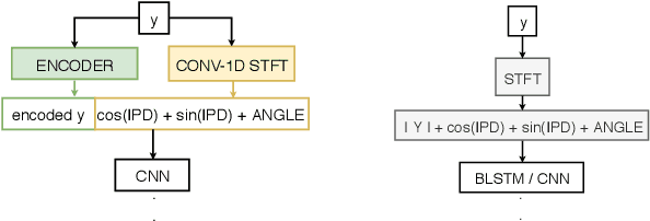 Figure 1 for A comprehensive study of speech separation: spectrogram vs waveform separation