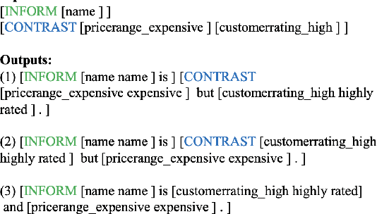 Figure 2 for Constrained Decoding for Neural NLG from Compositional Representations in Task-Oriented Dialogue