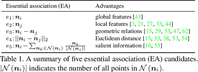 Figure 2 for Differentiable Convolution Search for Point Cloud Processing