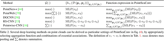 Figure 4 for Differentiable Convolution Search for Point Cloud Processing