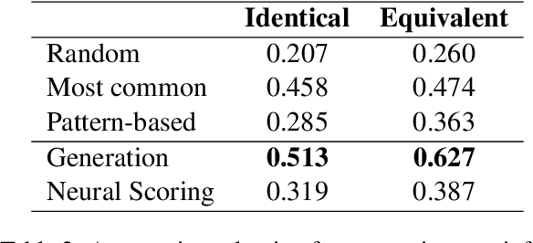 Figure 4 for Policy Compliance Detection via Expression Tree Inference