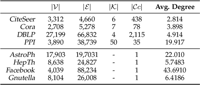 Figure 2 for Multiple Kernel Representation Learning on Networks