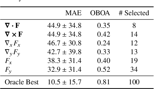 Figure 4 for Real-World Repetition Estimation by Div, Grad and Curl
