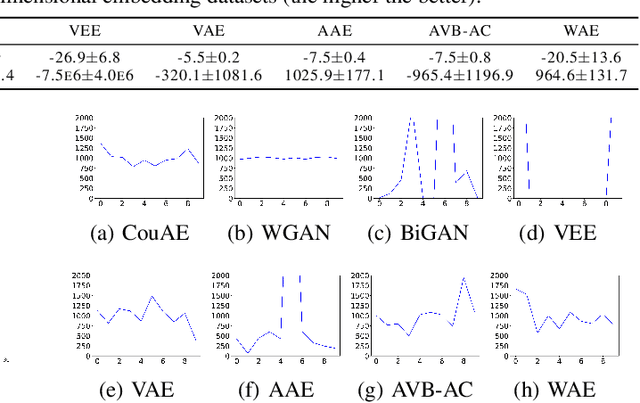 Figure 2 for Coulomb Autoencoders