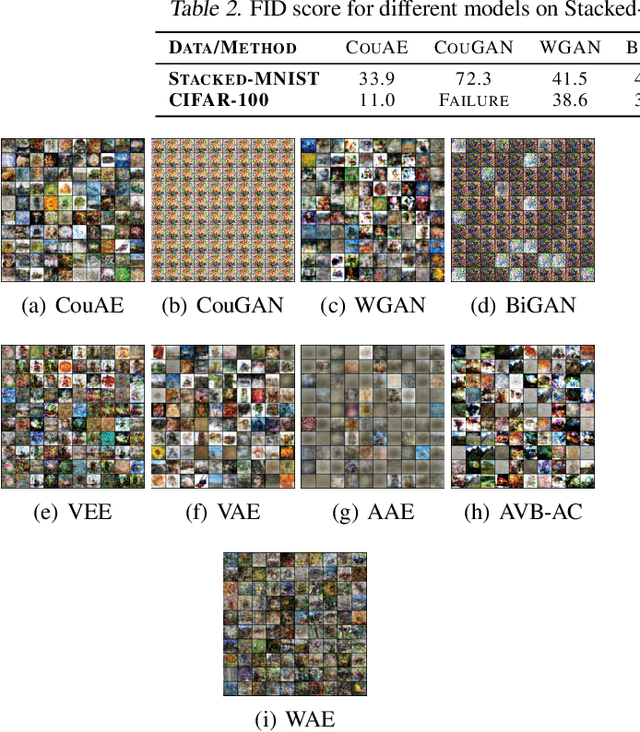 Figure 4 for Coulomb Autoencoders