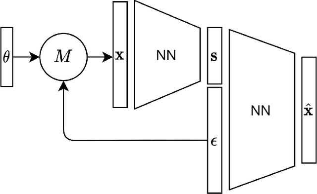 Figure 1 for Learning Summary Statistics for Bayesian Inference with Autoencoders