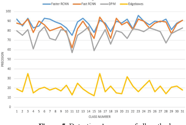Figure 4 for Real-time Surgical Tools Recognition in Total Knee Arthroplasty Using Deep Neural Networks
