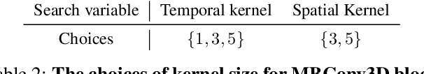 Figure 4 for Searching for Two-Stream Models in Multivariate Space for Video Recognition