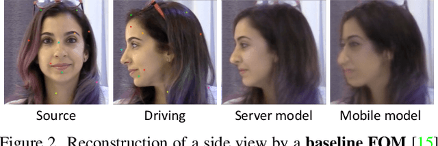 Figure 3 for Efficient conditioned face animation using frontally-viewed embedding
