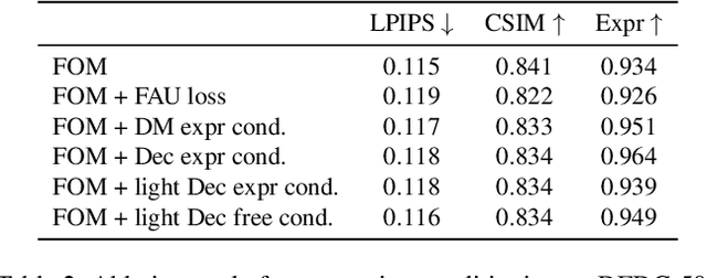Figure 4 for Efficient conditioned face animation using frontally-viewed embedding