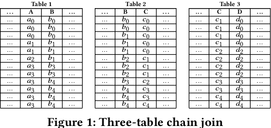 Figure 1 for Graphical Join: A New Physical Join Algorithm for RDBMSs