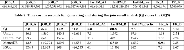 Figure 3 for Graphical Join: A New Physical Join Algorithm for RDBMSs