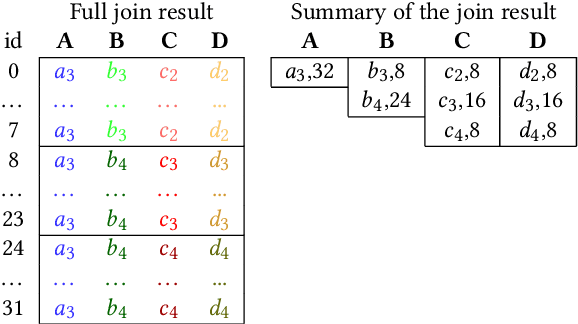 Figure 2 for Graphical Join: A New Physical Join Algorithm for RDBMSs
