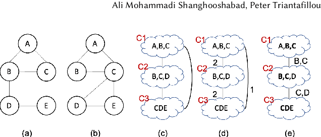 Figure 4 for Graphical Join: A New Physical Join Algorithm for RDBMSs