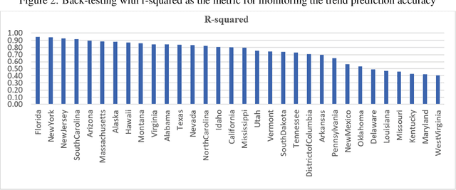 Figure 2 for Impact of Interventional Policies Including Vaccine on Covid-19 Propagation and Socio-Economic Factors