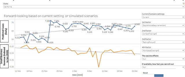 Figure 3 for Impact of Interventional Policies Including Vaccine on Covid-19 Propagation and Socio-Economic Factors