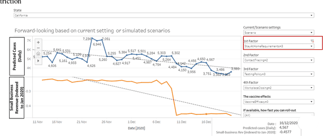 Figure 4 for Impact of Interventional Policies Including Vaccine on Covid-19 Propagation and Socio-Economic Factors