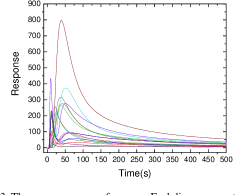 Figure 2 for POP-CNN: Predicting Odor's Pleasantness with Convolutional Neural Network