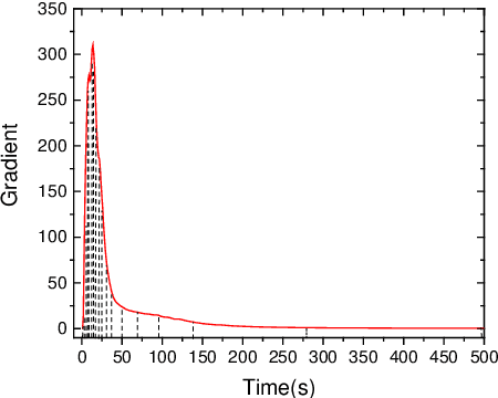 Figure 3 for POP-CNN: Predicting Odor's Pleasantness with Convolutional Neural Network