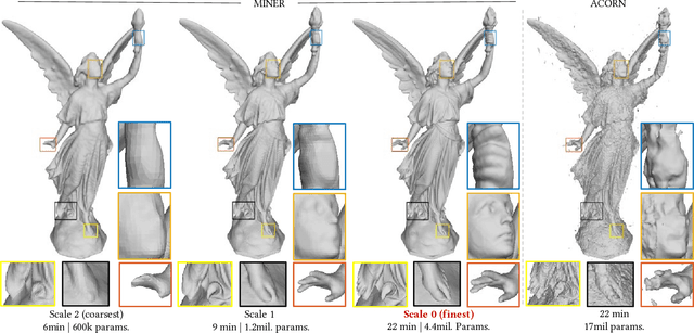 Figure 1 for MINER: Multiscale Implicit Neural Representations