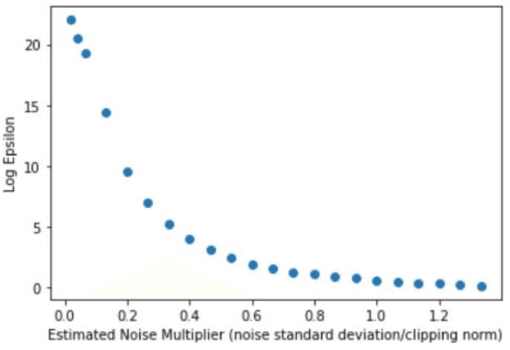 Figure 1 for Generative Adversarial Network Based Synthetic Learning and a Novel Domain Relevant Loss Term for Spine Radiographs