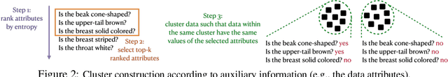 Figure 3 for Learning Weakly-Supervised Contrastive Representations