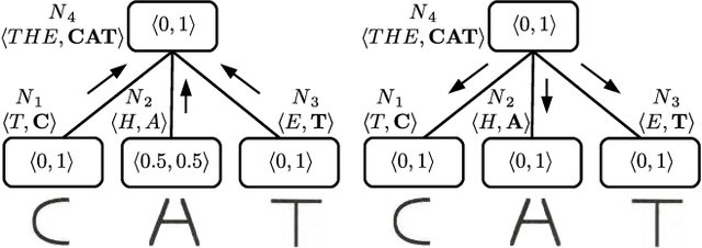Figure 2 for Perceptual Context in Cognitive Hierarchies