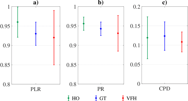Figure 3 for Game-theoretical trajectory planning enhances social acceptability for humans