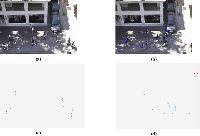 Figure 4 for Game-theoretical trajectory planning enhances social acceptability for humans