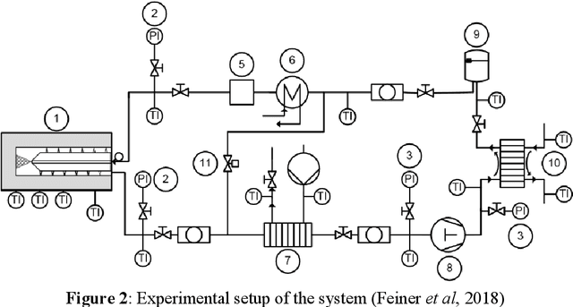 Figure 2 for Conference proceedings KI4Industry AI for SMEs -- the online congress for practical entry into AI for SMEs
