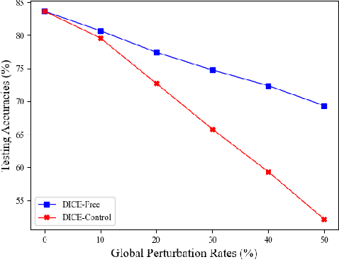 Figure 3 for Black-box Gradient Attack on Graph Neural Networks: Deeper Insights in Graph-based Attack and Defense
