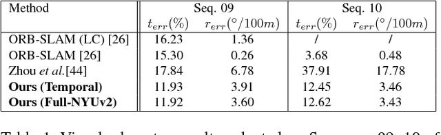 Figure 2 for Unsupervised Learning of Monocular Depth Estimation and Visual Odometry with Deep Feature Reconstruction