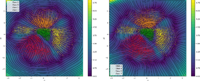 Figure 1 for On Linear Interpolation in the Latent Space of Deep Generative Models