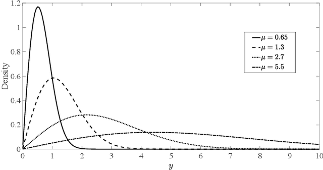 Figure 1 for Robust Rayleigh Regression Method for SAR Image Processing in Presence of Outliers