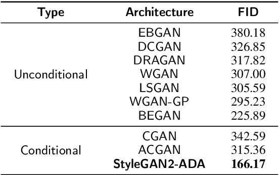 Figure 2 for Which Generative Adversarial Network Yields High-Quality Synthetic Medical Images: Investigation Using AMD Image Datasets