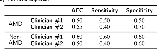 Figure 4 for Which Generative Adversarial Network Yields High-Quality Synthetic Medical Images: Investigation Using AMD Image Datasets