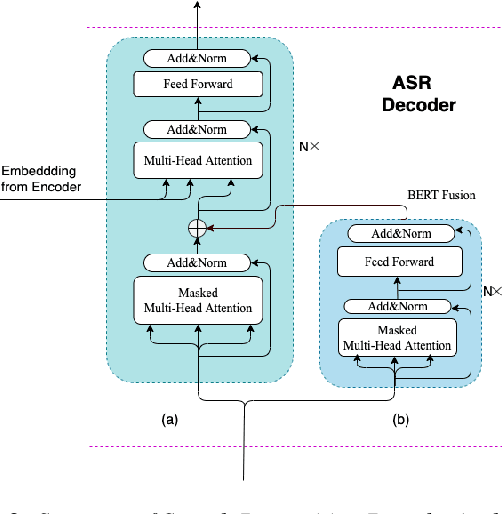 Figure 3 for Large-scale Transfer Learning for Low-resource Spoken Language Understanding