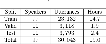 Figure 2 for Large-scale Transfer Learning for Low-resource Spoken Language Understanding