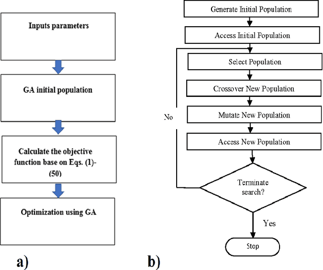 Figure 3 for Energy-Exergy Analysis and Optimal Design of a Hydrogen Turbofan Engine