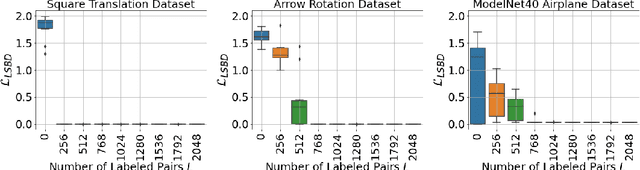 Figure 4 for Quantifying and Learning Disentangled Representations with Limited Supervision