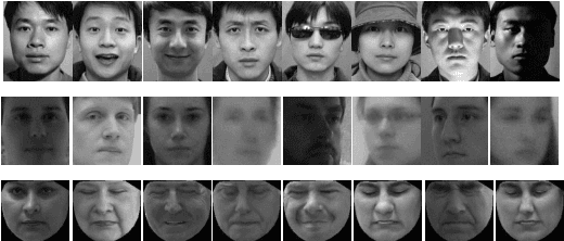 Figure 2 for PCANet-II: When PCANet Meets the Second Order Pooling