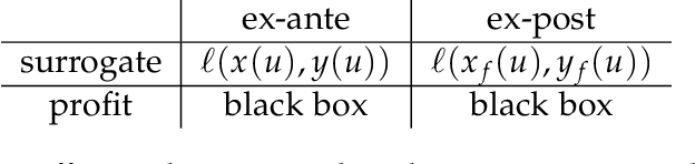 Figure 1 for Performative Power