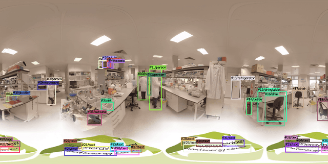 Figure 2 for OmniTrack: Real-time detection and tracking of objects, text and logos in video