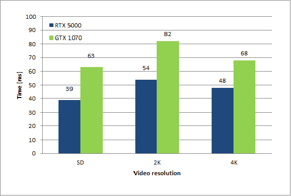 Figure 3 for OmniTrack: Real-time detection and tracking of objects, text and logos in video