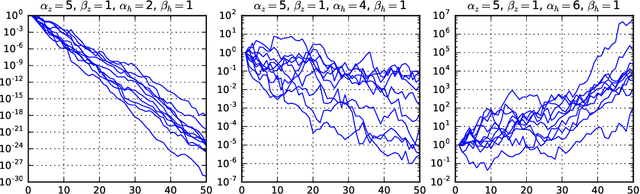 Figure 3 for A Comparative Study of Temporal Non-Negative Matrix Factorization with Gamma Markov Chains