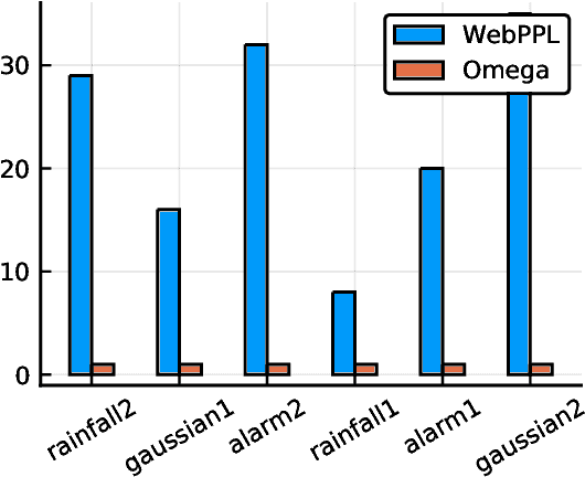 Figure 1 for The Random Conditional Distribution for Higher-Order Probabilistic Inference